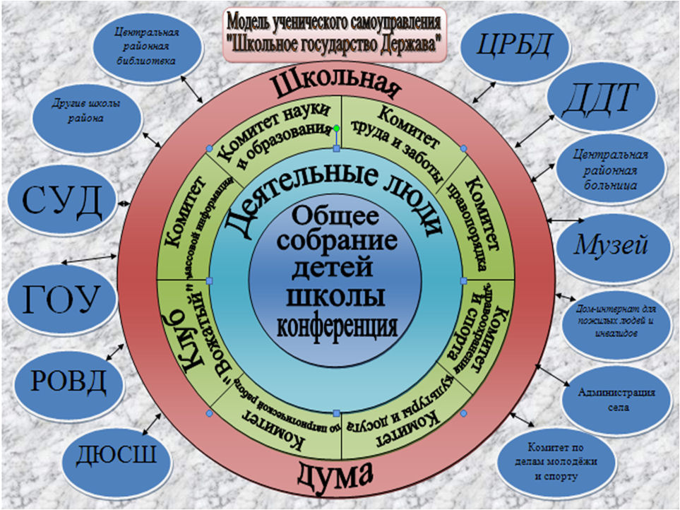 План работы школьного ученического самоуправления на 2022 2023 учебный год